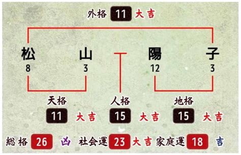 地格26|姓名判断で名前の画数が『26画』の人の運勢と特徴